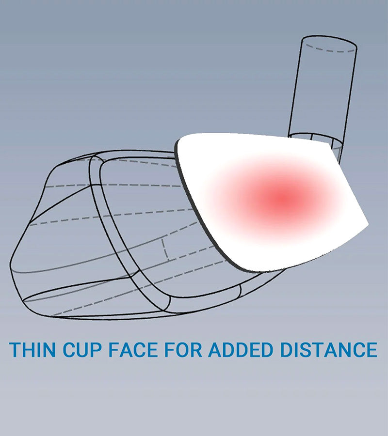 Orlimar Golf Stratos Womens Hybrid Iron Set - illustration of thin cup face