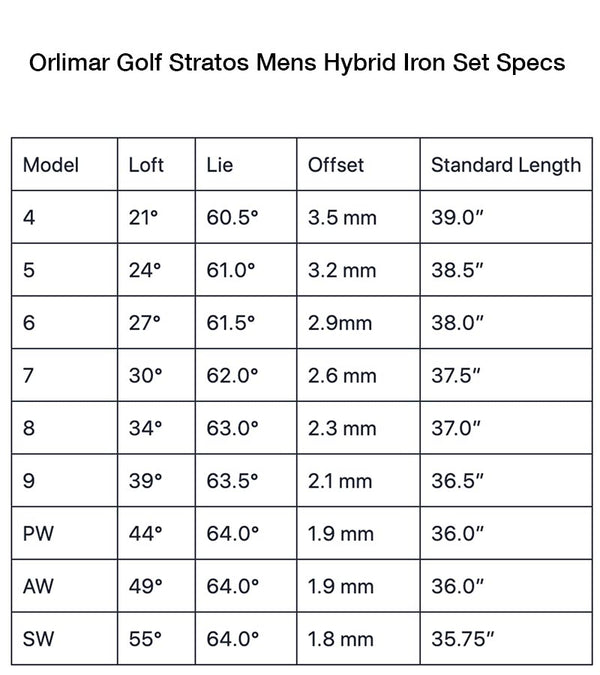 Orlimar Golf Stratos Hybrid Senior's Iron Set Specs Chart