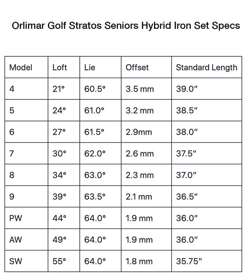 Orlimar Golf Stratos Senior's Hybrid  Iron Set -Specs Chart