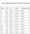 Orlimar Golf Stratos Senior's Hybrid  Iron Set -Specs Chart