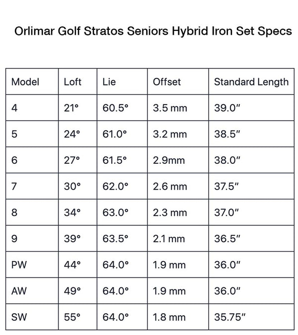 Orlimar Golf Stratos Senior's Hybrid  Iron Set -Specs Chart