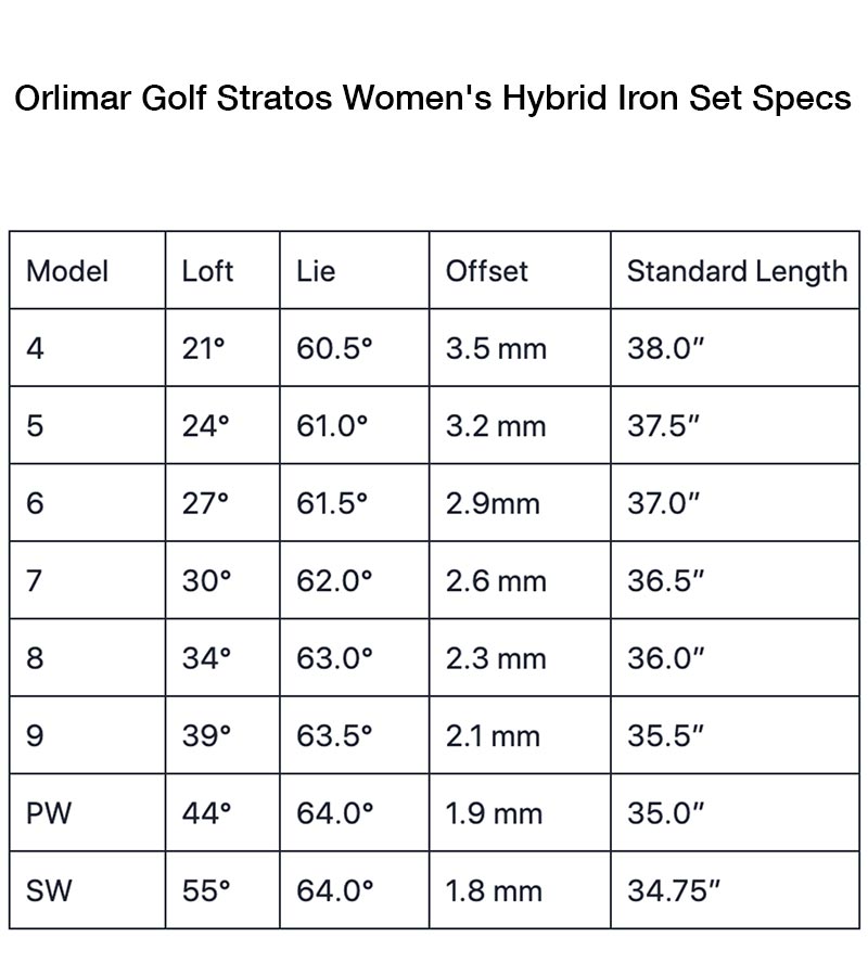 Orlimar Golf Stratos Womens Hybrid Iron Set  Specs Chart