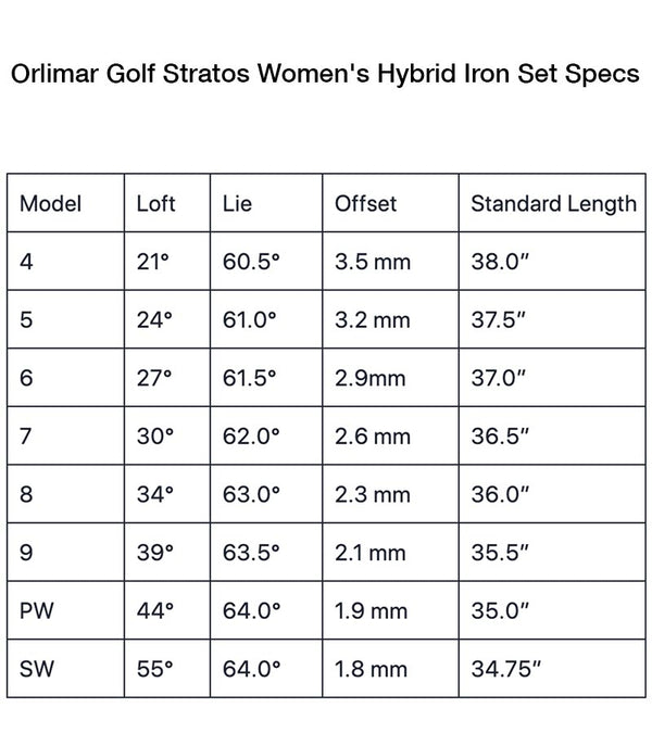 Orlimar Golf Stratos Womens Hybrid Iron Set  Specs Chart