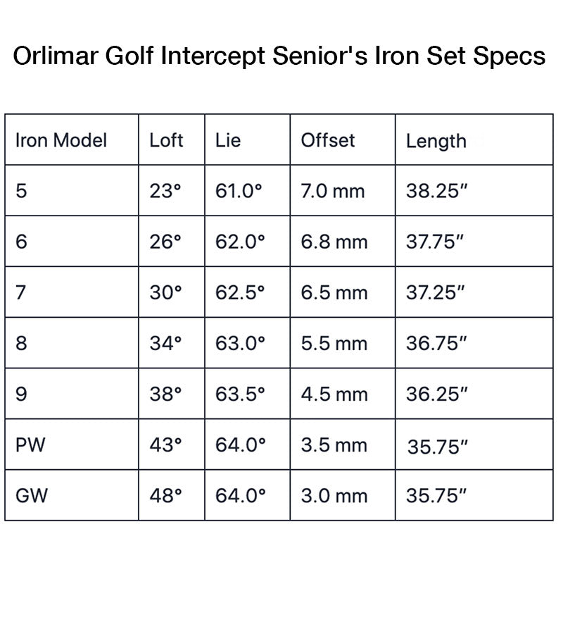 Orlimar Golf Intercept Senior's Iron Set Specs Chart
