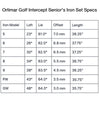 Orlimar Golf Intercept Senior's Iron Set Specs Chart