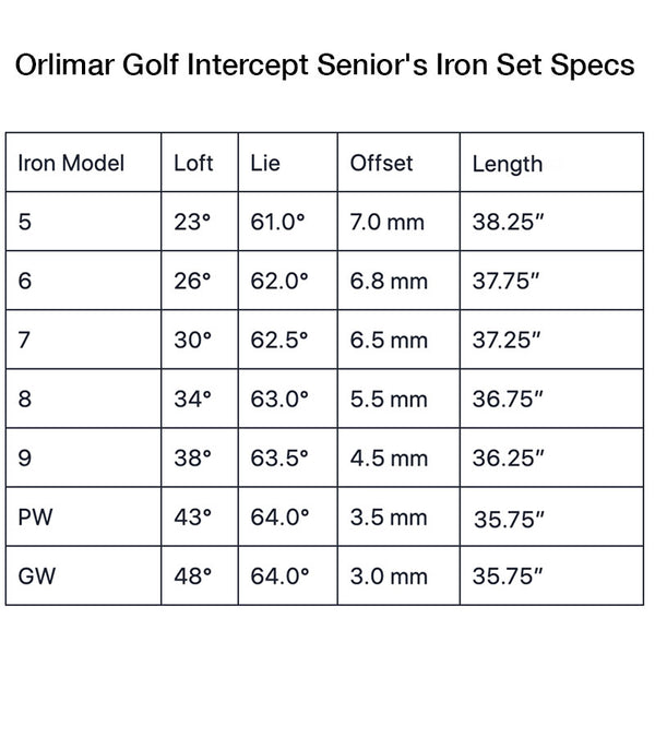 Orlimar Golf Intercept Senior's Iron Set Specs Chart