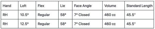 Orlimar Slice Killer Mens Driver Specs Chart
