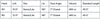 Orlimar Slice Killer Seniors Driver Specs chart