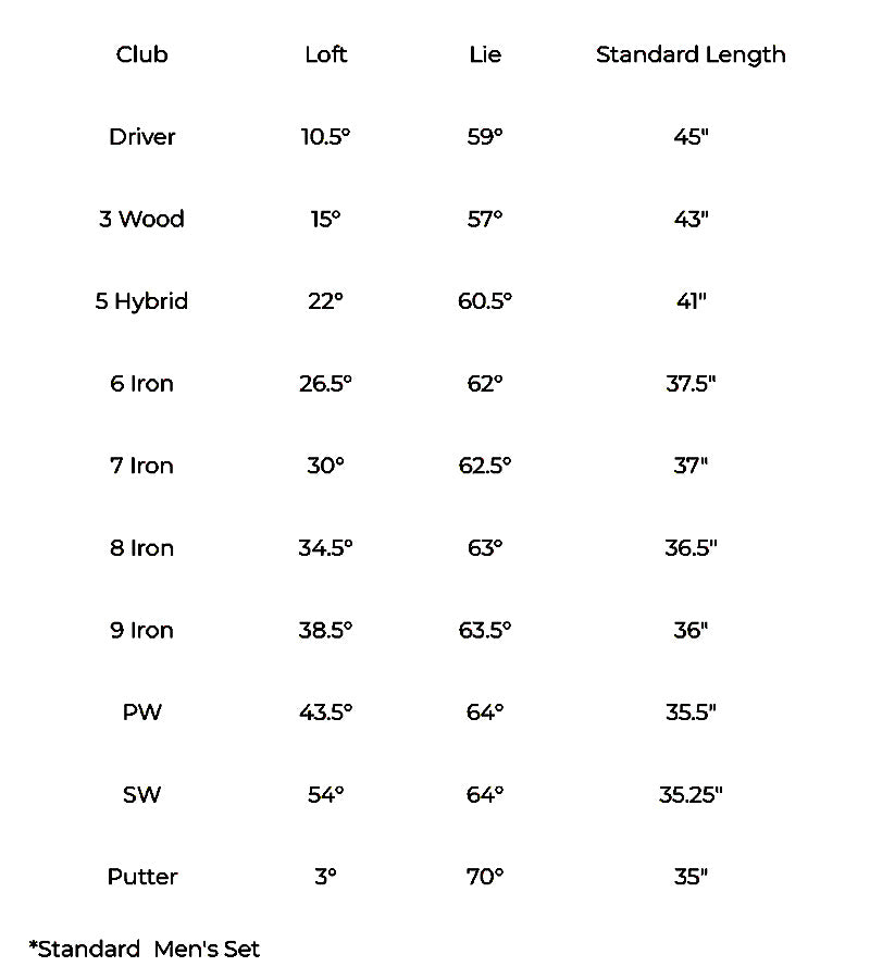 Orlimar Mens Standard Set clubs' specs chart