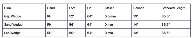 Orlimar Spin Tech Mens Wedges Specs Chart