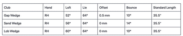 Orlimar Spin Tech Mens Wedges Specs Chart