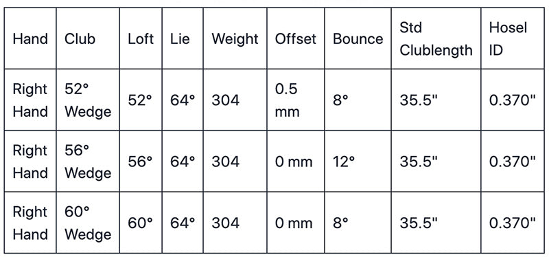 Orlimar ST2 Wedges Sizing Chart