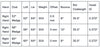 Orlimar ST2 Wedges Sizing Chart