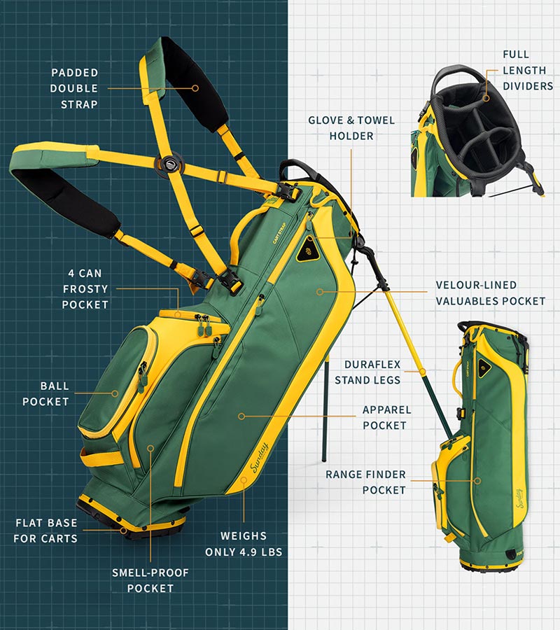 Sunday Golf Ryder Full Size Stand Golf Bag in Augusta (green with yellow accents) with illustration showing all details.