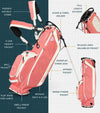 Sunday Golf Ryder Full Size Stand Golf Bag in Coral with illustration showing all details.