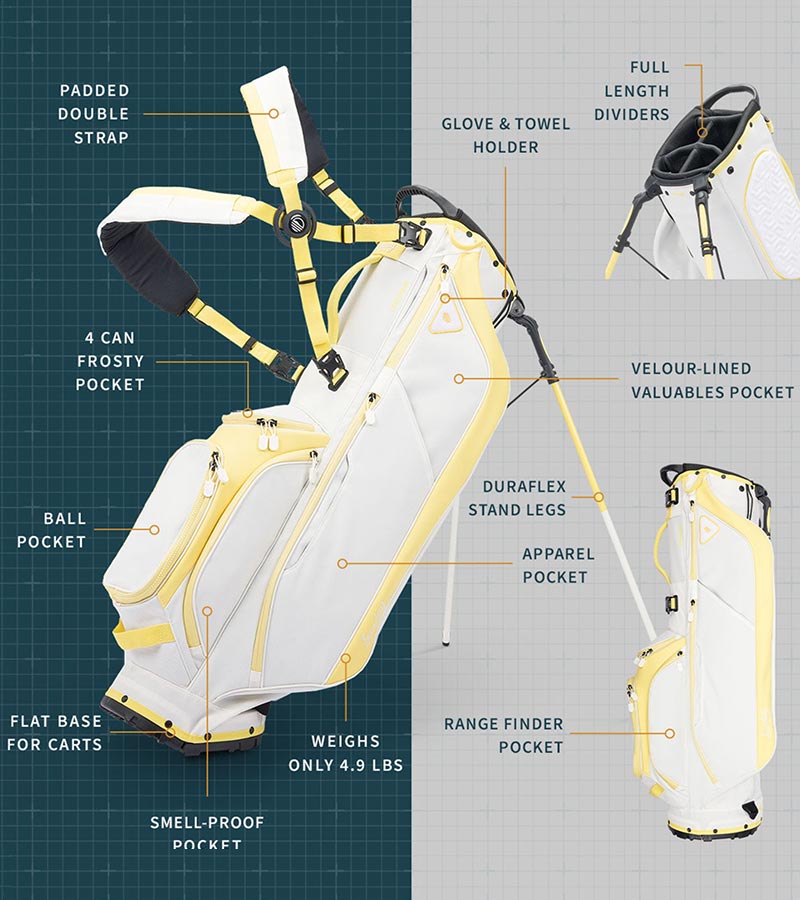 Sunday Golf Ryder Full Size Stand Golf Bag in Mindy Yellow with illustration showing all details.