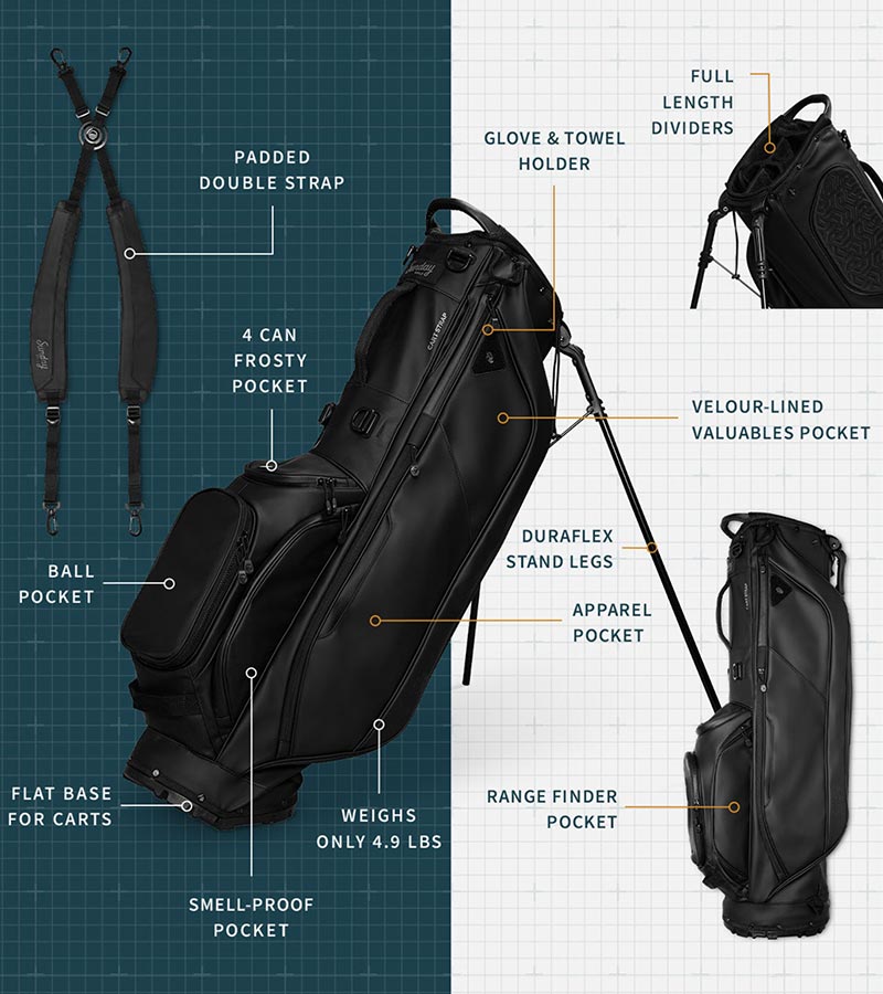 Sunday Golf Ryder S-Class Full Size Stand Golf Bag in Black Vegan Leather with illustration showing all details.