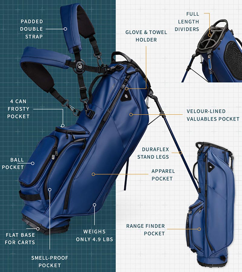 Sunday Golf Ryder S-Class Full Size Stand Golf Bag in Navy Vegan Leather with illustration showing all details.