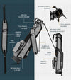 Sunday Golf The Loma Par 3 Golf Bag Illustration of all features in Heather Gray