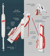 Sunday Golf The Loma Par 3 Golf Bag illustration of bag's features in Red & Off-White