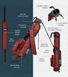 Sunday Golf The Loma Par 3 Golf Bag illustration of bag's features in Ron Burgundyr