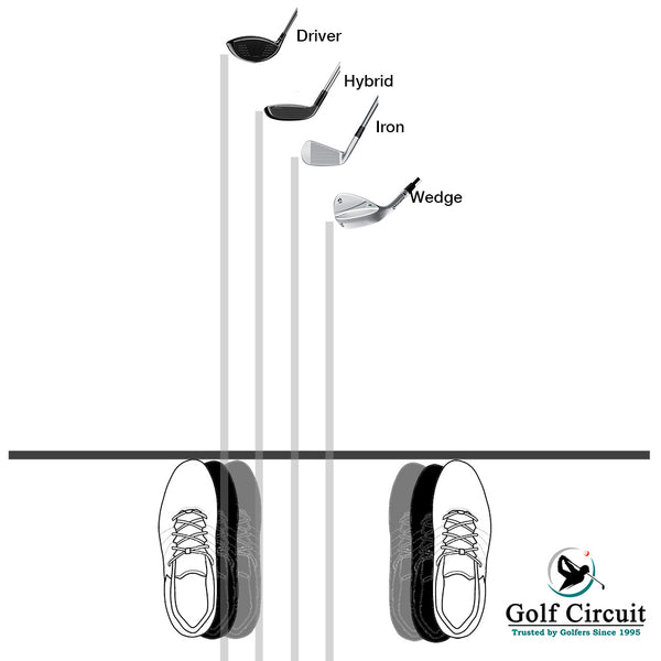 Chart showing stance position for 4 clubs with foot placement and club types