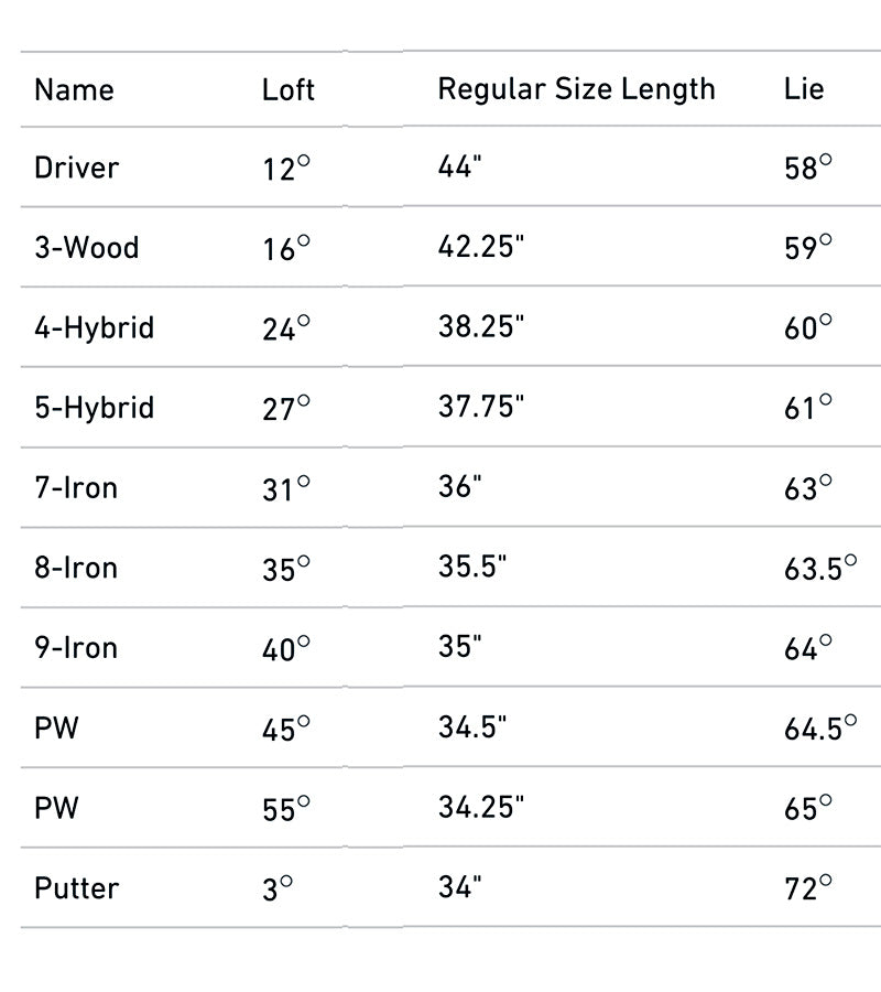 Aspire PRO-X golf clubs Specs Chart