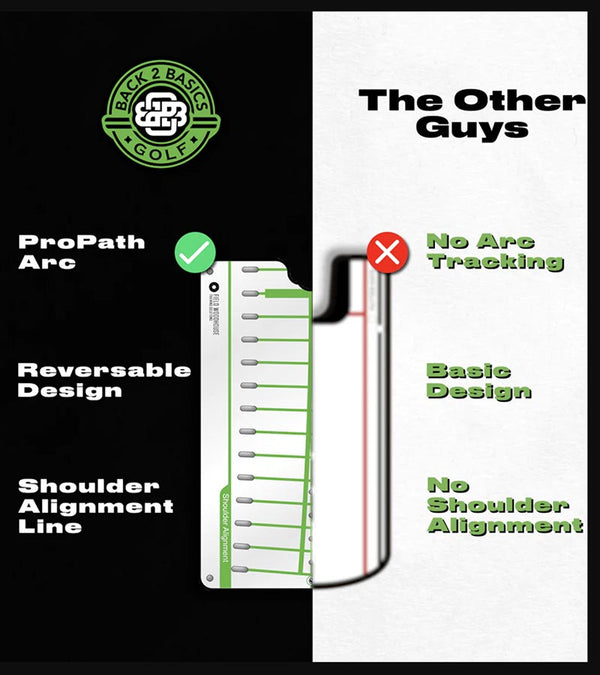 Back2Basics Pro Path Putting Mirror- diagram comparing  Pro Path against the other guys