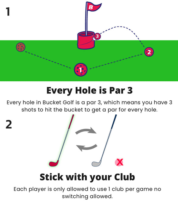 Illustration : How to play BucketGolf steps 1 + 2