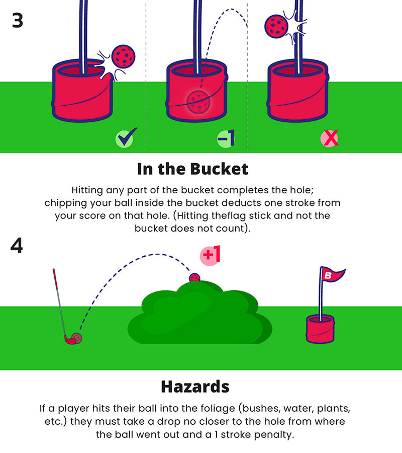 Illustration : How to play BucketGolf steps 3+4