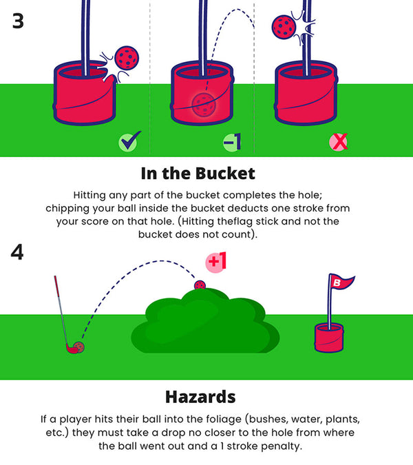 Illustration : How to play BucketGolf steps 3+4