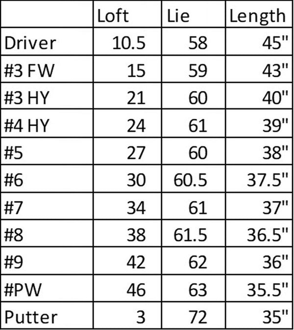 MacGregor Golf DCT4000 Men's Golf 12 Clubs Set - Chart for Loft, Lie and Length of clubs