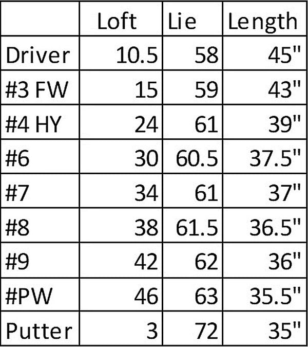 MacGregor Golf DCT4000 Men's Golf 9 Clubs Set - Chart for Loft, Lie and Length of clubs