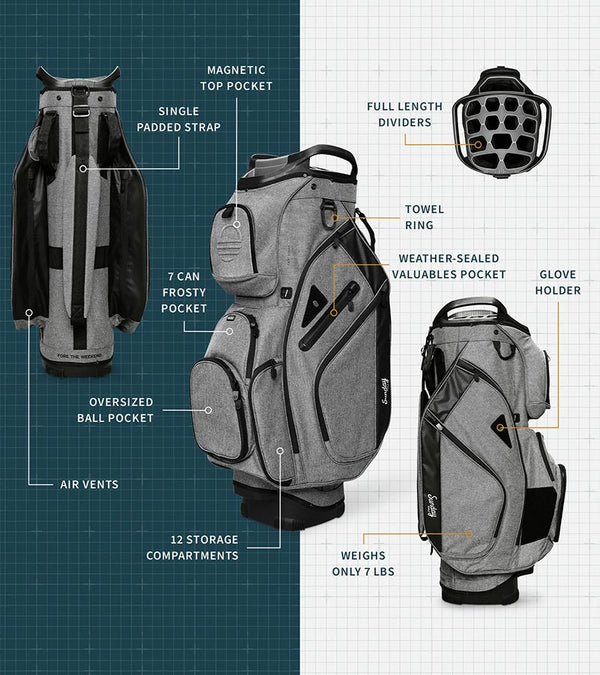 Sunday Golf The Big Rig Golf Cart Bag in Heather Gray – textured base with black accent details -  with  4 views showing all features