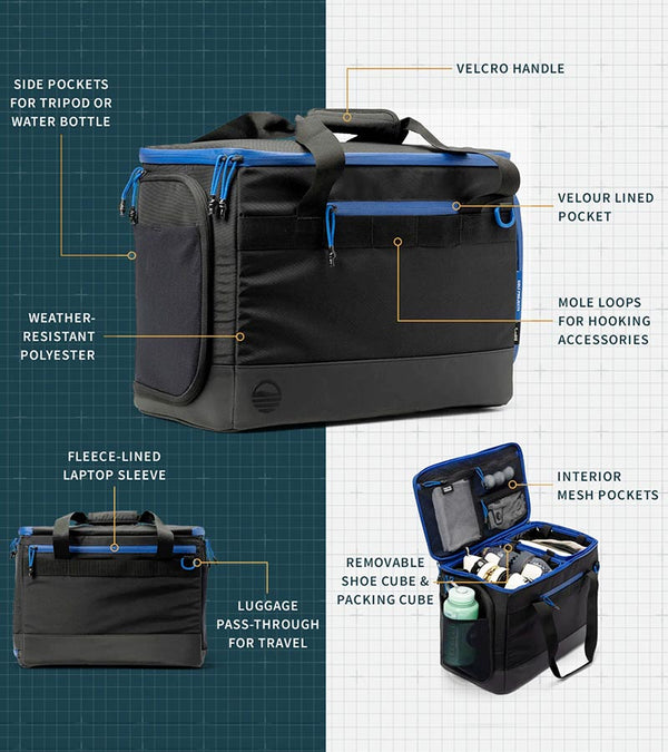 Sunday Golf Creator Duffle Bag in Black with blue accent details showing three images with all features pointed to.