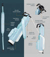 Sunday Golf The Loma Par 3 Golf Bag  illustration of bag's features in  Yourmyboy Blue