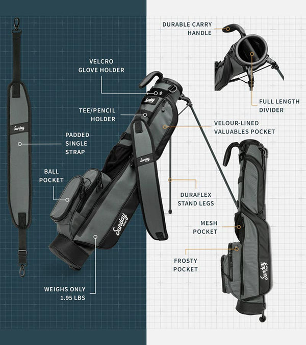 Sunday Golf The Loma Par 3 Golf Bag  illustration of all the bag's features in  Midnight Green