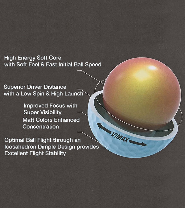 Technical illustration of the Volvik Vimax golf ball’s inner core