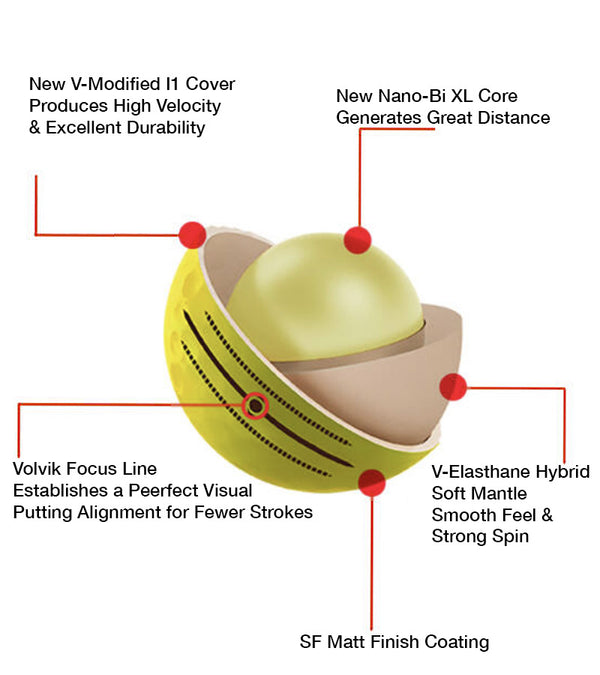 Technical illustration of the Volvik Vivid golf ball’s 3 layer inner core