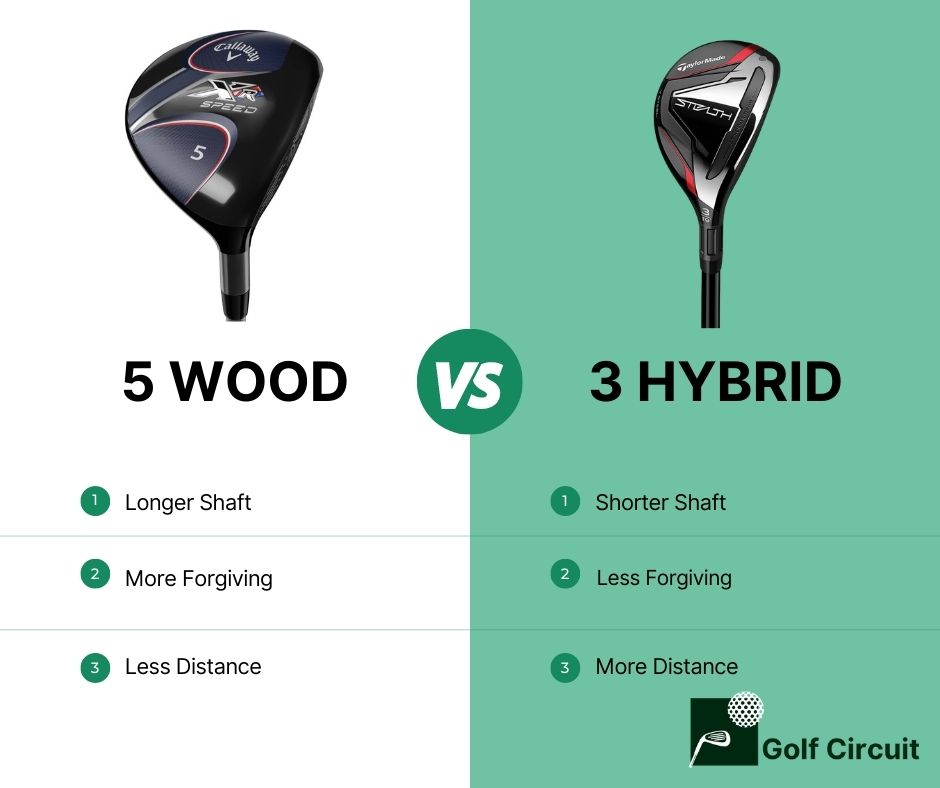5 wood vs 3 hybrid chart