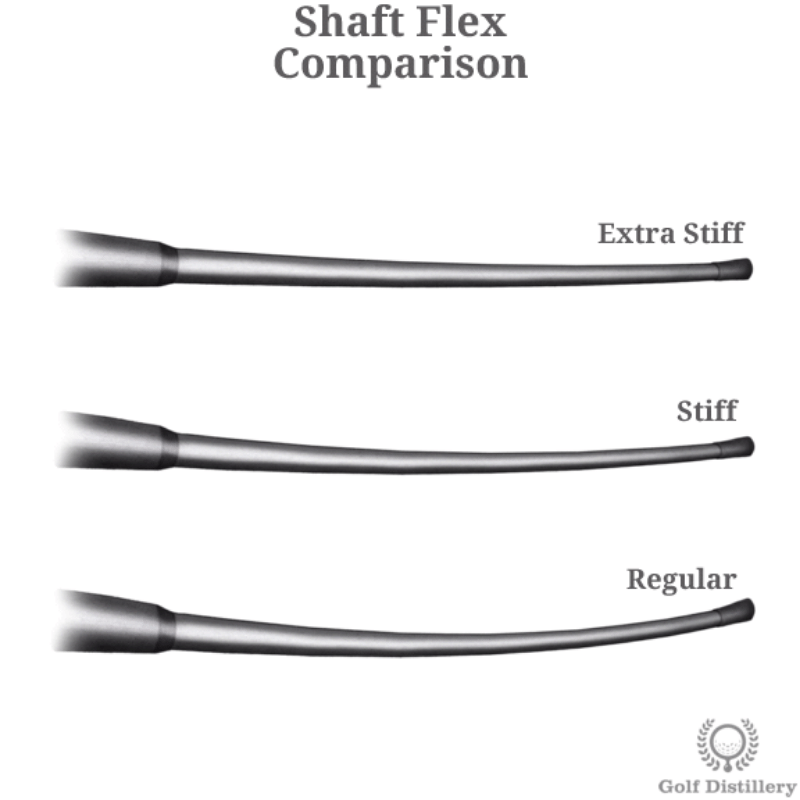 Golf Shaft Flex Comparison